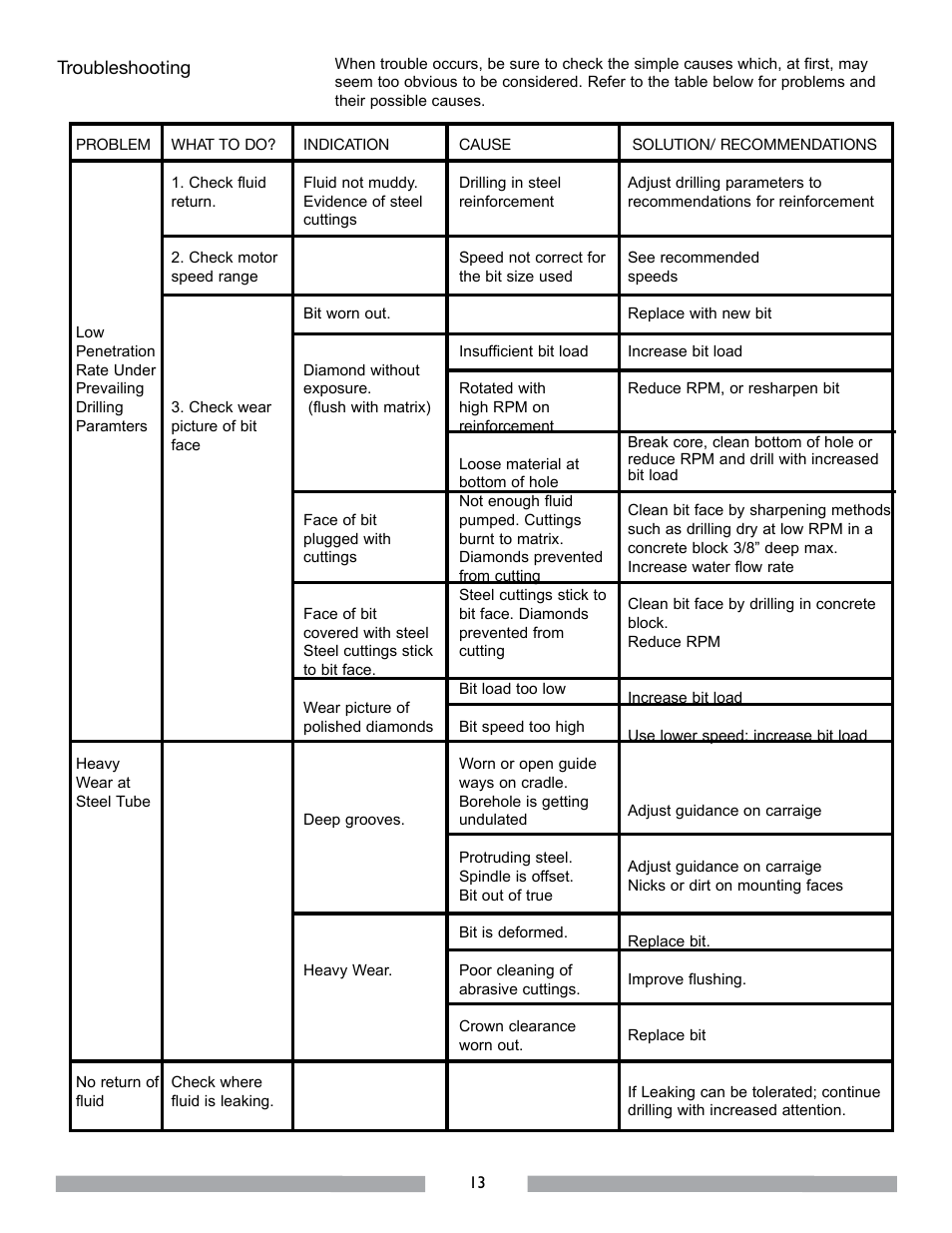 MK Diamond MK-MANTA II User Manual | Page 14 / 23