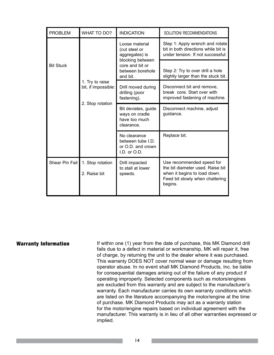 MK Diamond MK-MANTA II User Manual | Page 15 / 23