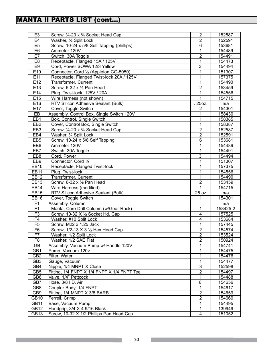 Manta ii parts list (cont...) | MK Diamond MK-MANTA II User Manual | Page 21 / 23