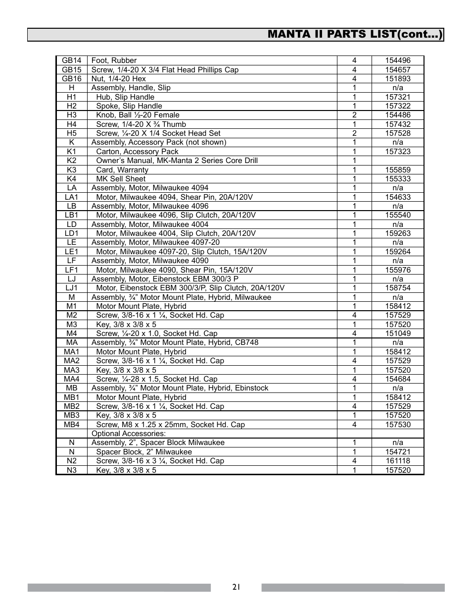 Manta ii parts list(cont...) | MK Diamond MK-MANTA II User Manual | Page 22 / 23