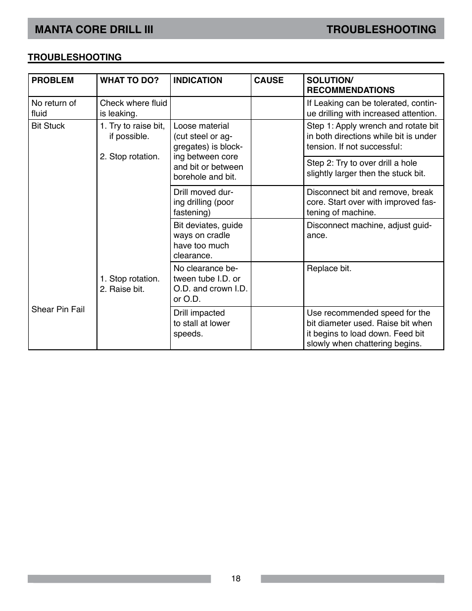 Manta core drill iii troubleshooting | MK Diamond MK-MANTA III User Manual | Page 18 / 32