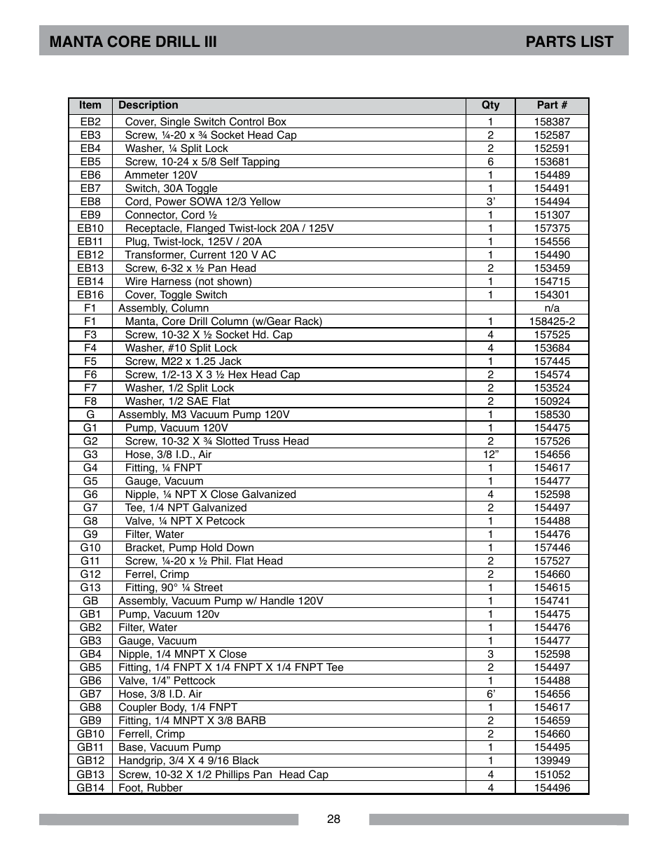 Manta core drill iii parts list | MK Diamond MK-MANTA III User Manual | Page 28 / 32