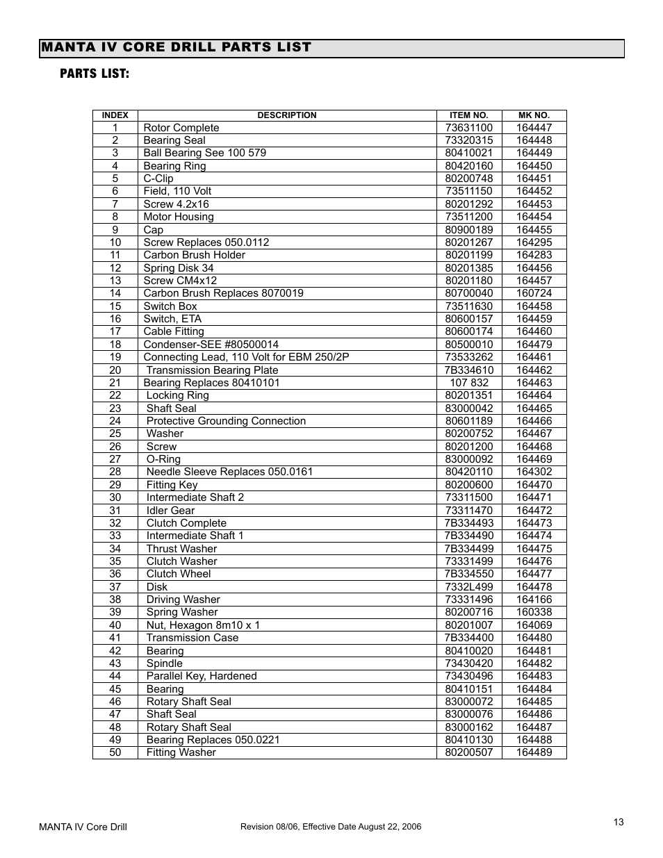 MK Diamond MK-MANTA IV User Manual | Page 13 / 16
