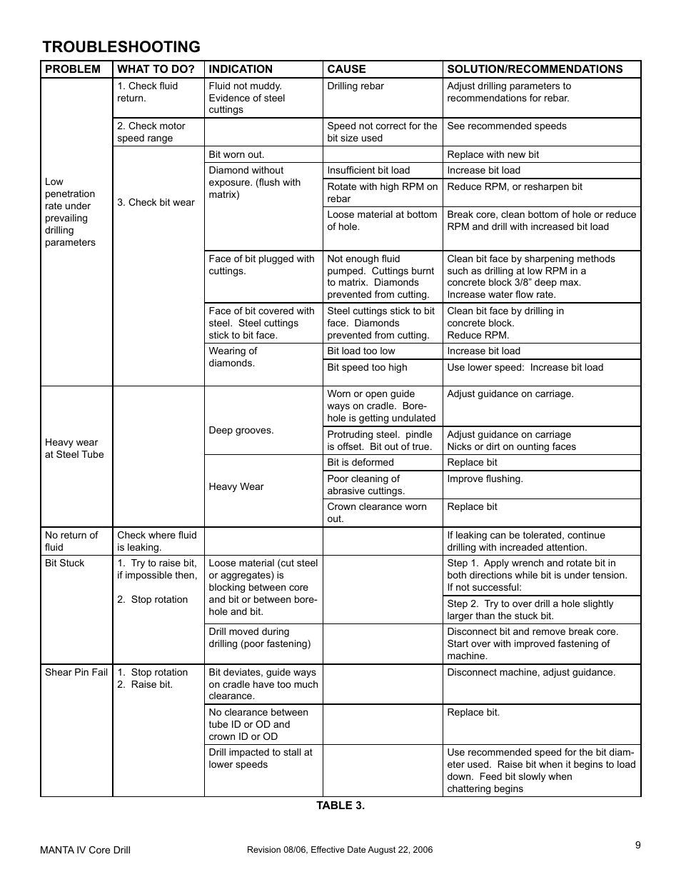 Troubleshooting | MK Diamond MK-MANTA IV User Manual | Page 9 / 16