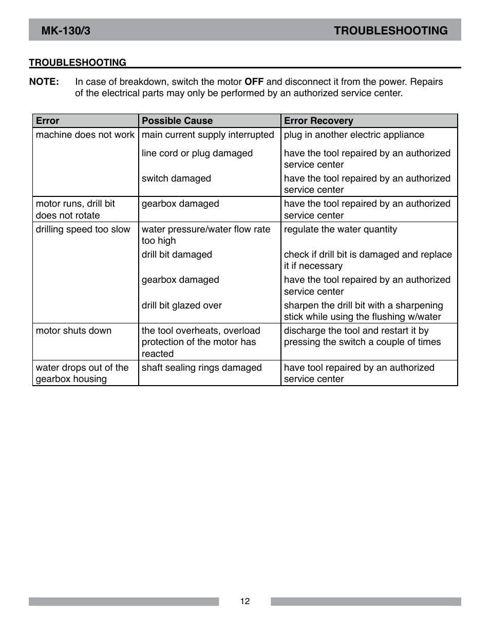 MK Diamond MK-130-3 User Manual | Page 12 / 16