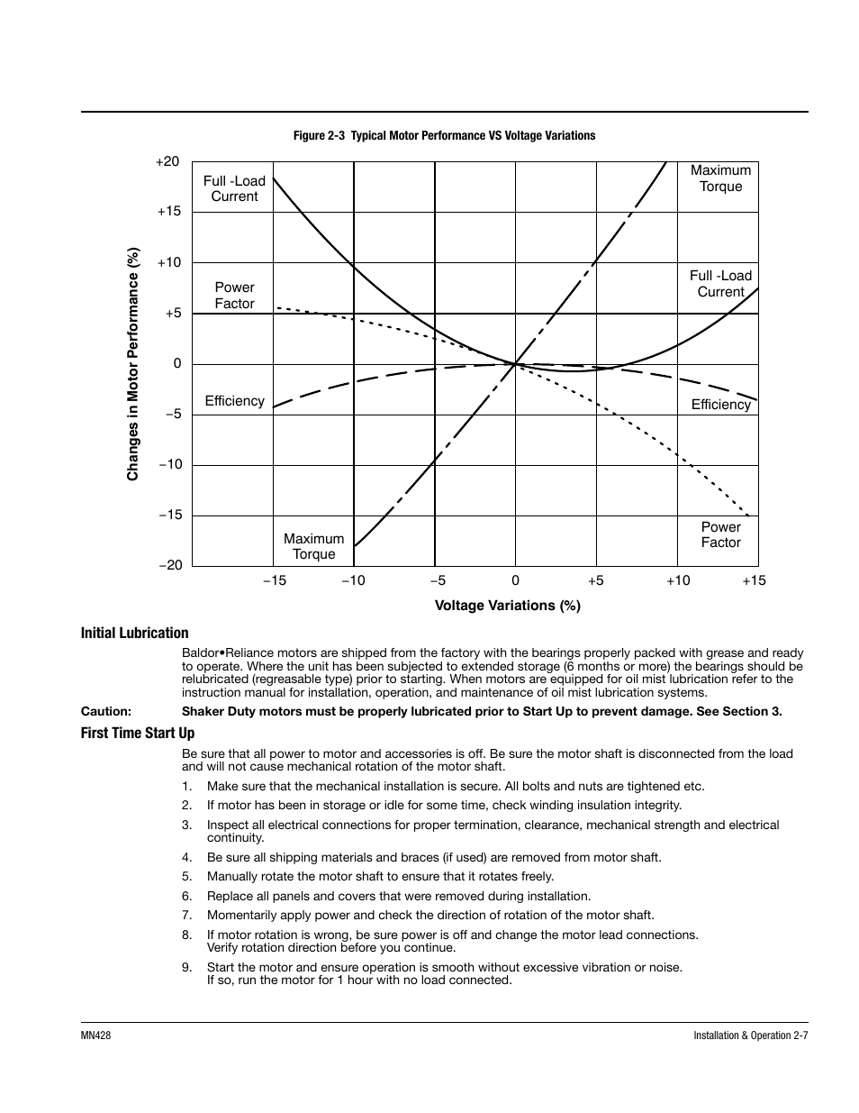 MK Diamond Baldor Motor User Manual | Page 17 / 30