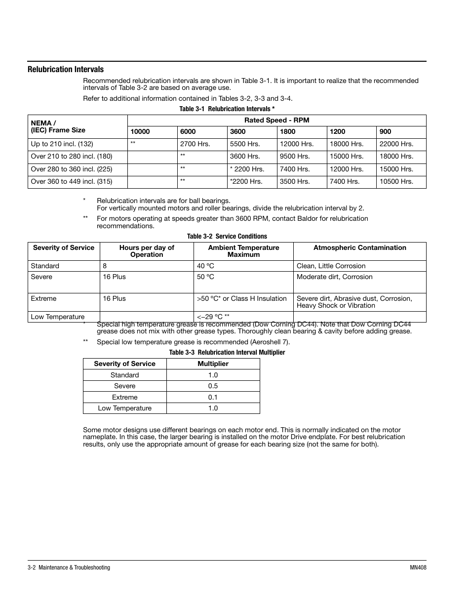 MK Diamond Baldor Motor User Manual | Page 24 / 30