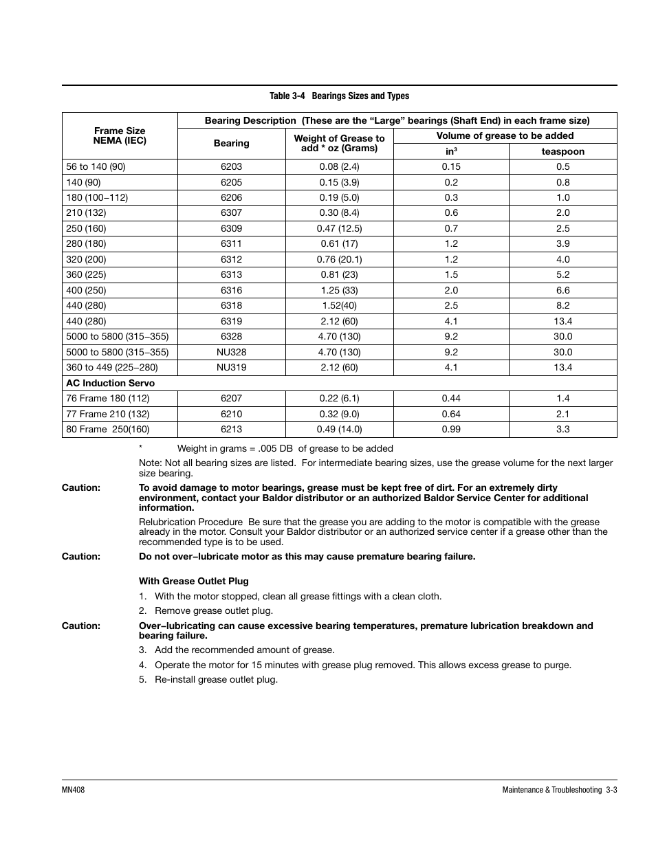 MK Diamond Baldor Motor User Manual | Page 25 / 30