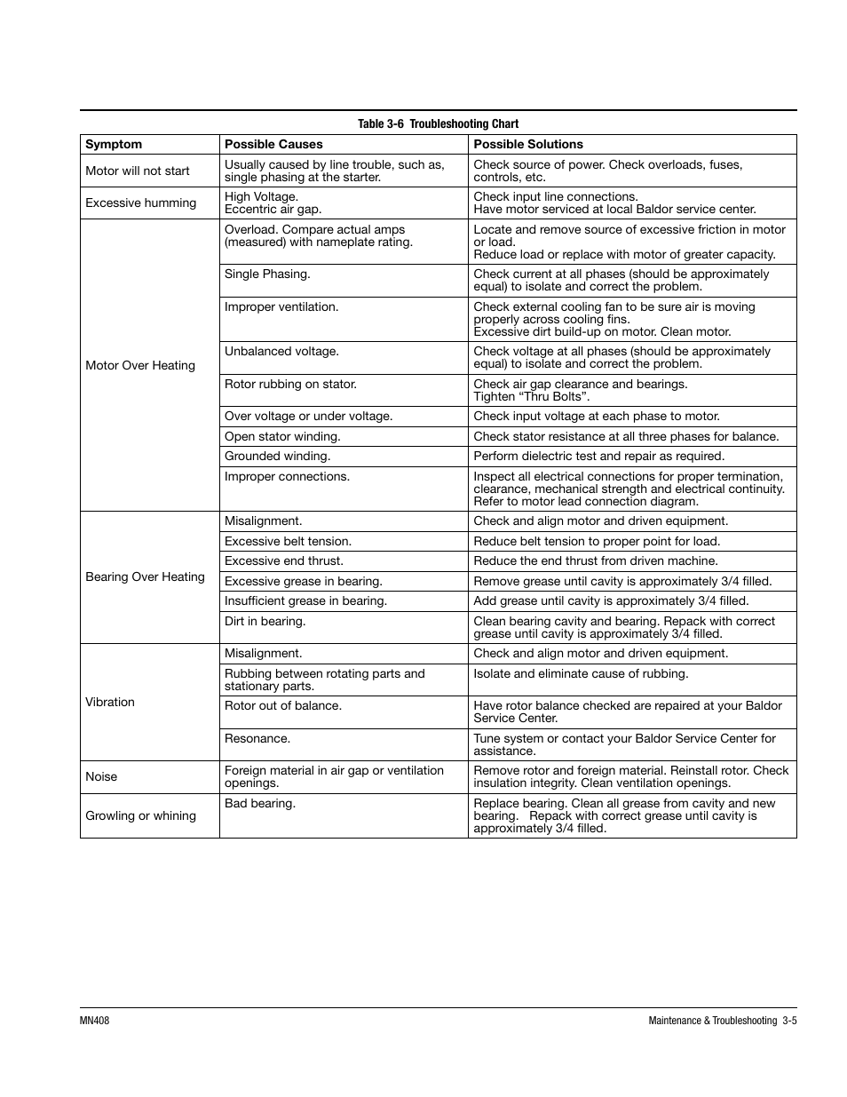 MK Diamond Baldor Motor User Manual | Page 27 / 30