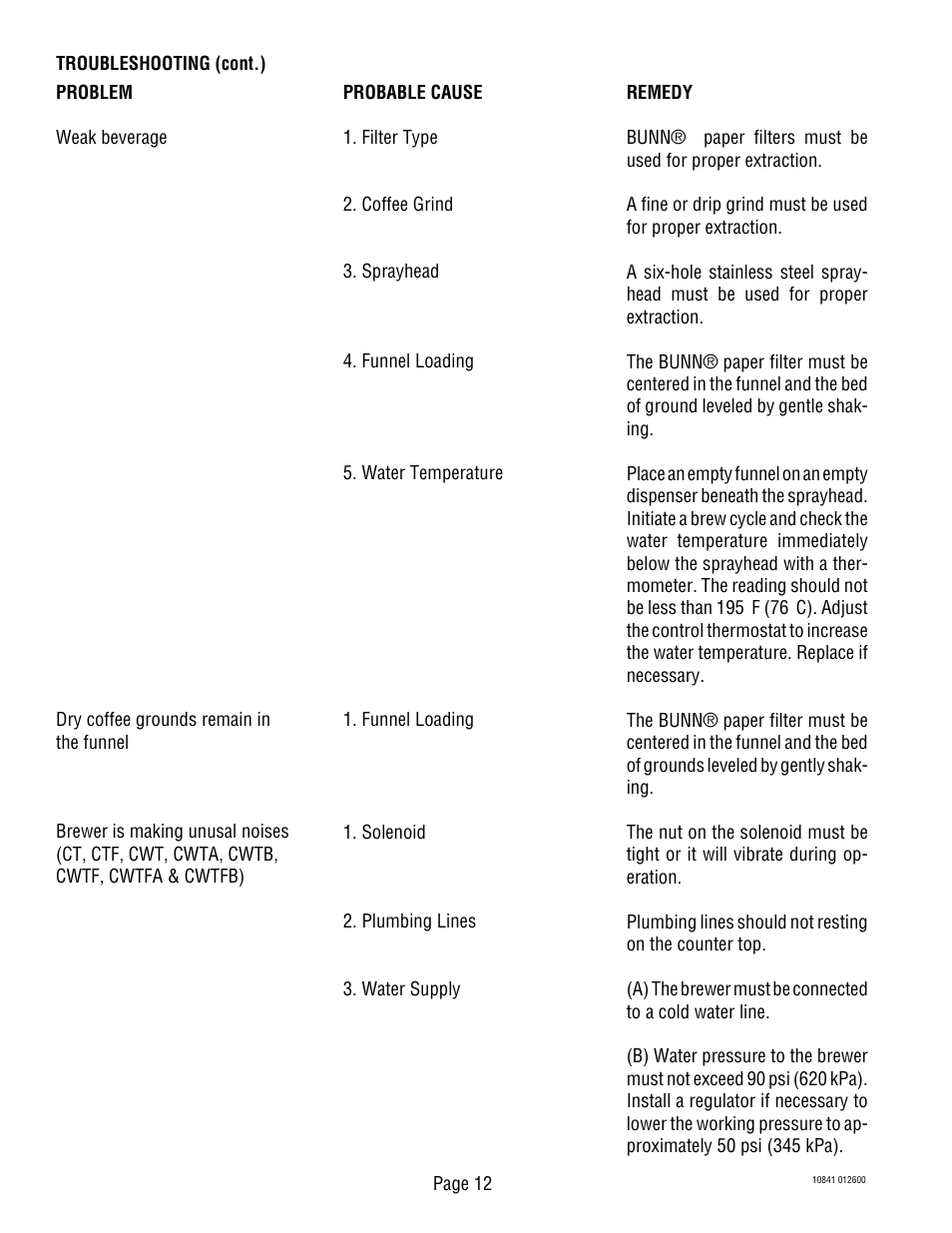 Bunn C User Manual | Page 12 / 32