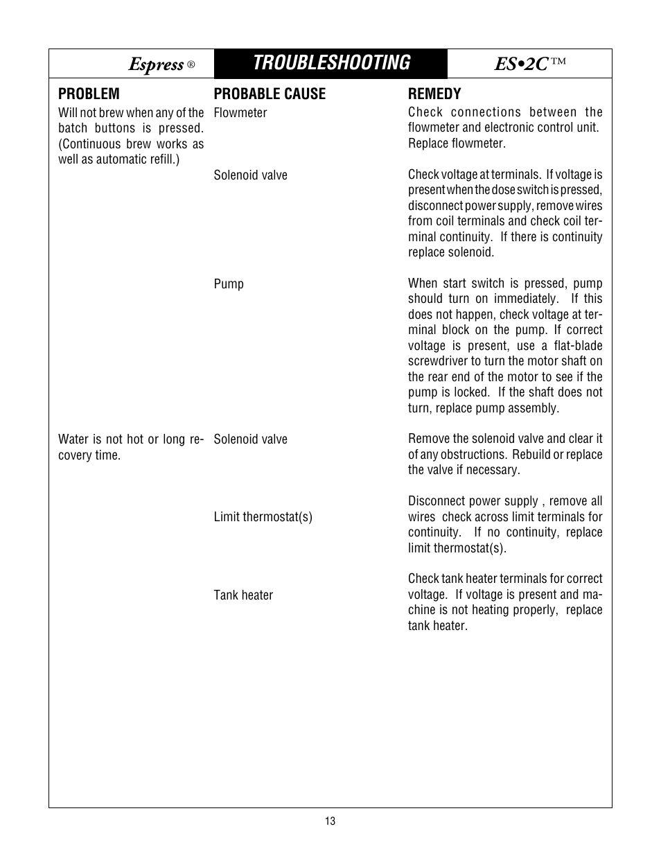 Bunn espress, Es•2c, Troubleshooting | Bunn ESPRESS ES2C User Manual | Page 13 / 17