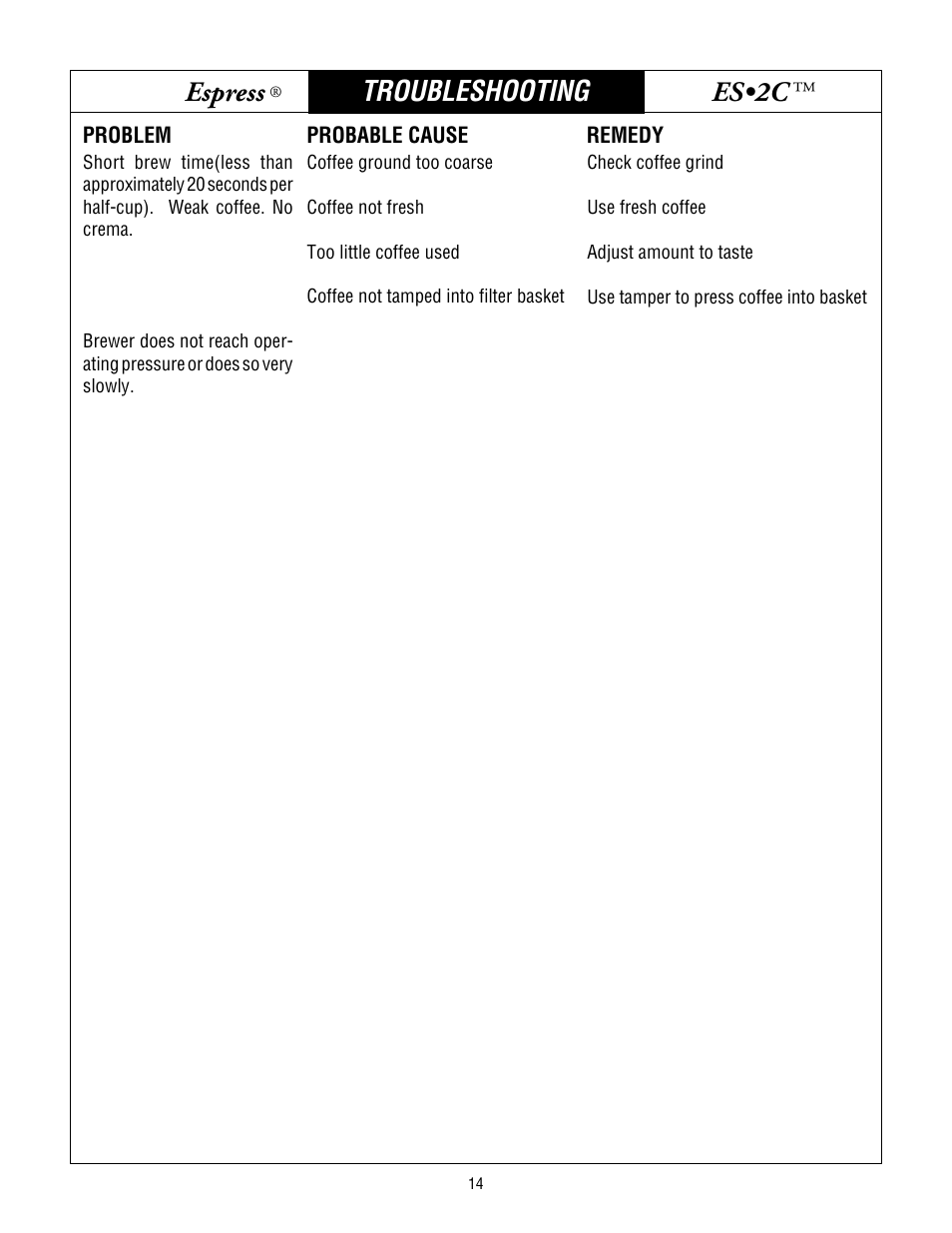 Bunn espress, Es•2c, Troubleshooting | Bunn ESPRESS ES2C User Manual | Page 14 / 17