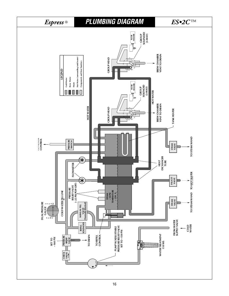 Bunn espress, Es•2c, Plumbing diagram | Bunn ESPRESS ES2C User Manual | Page 16 / 17