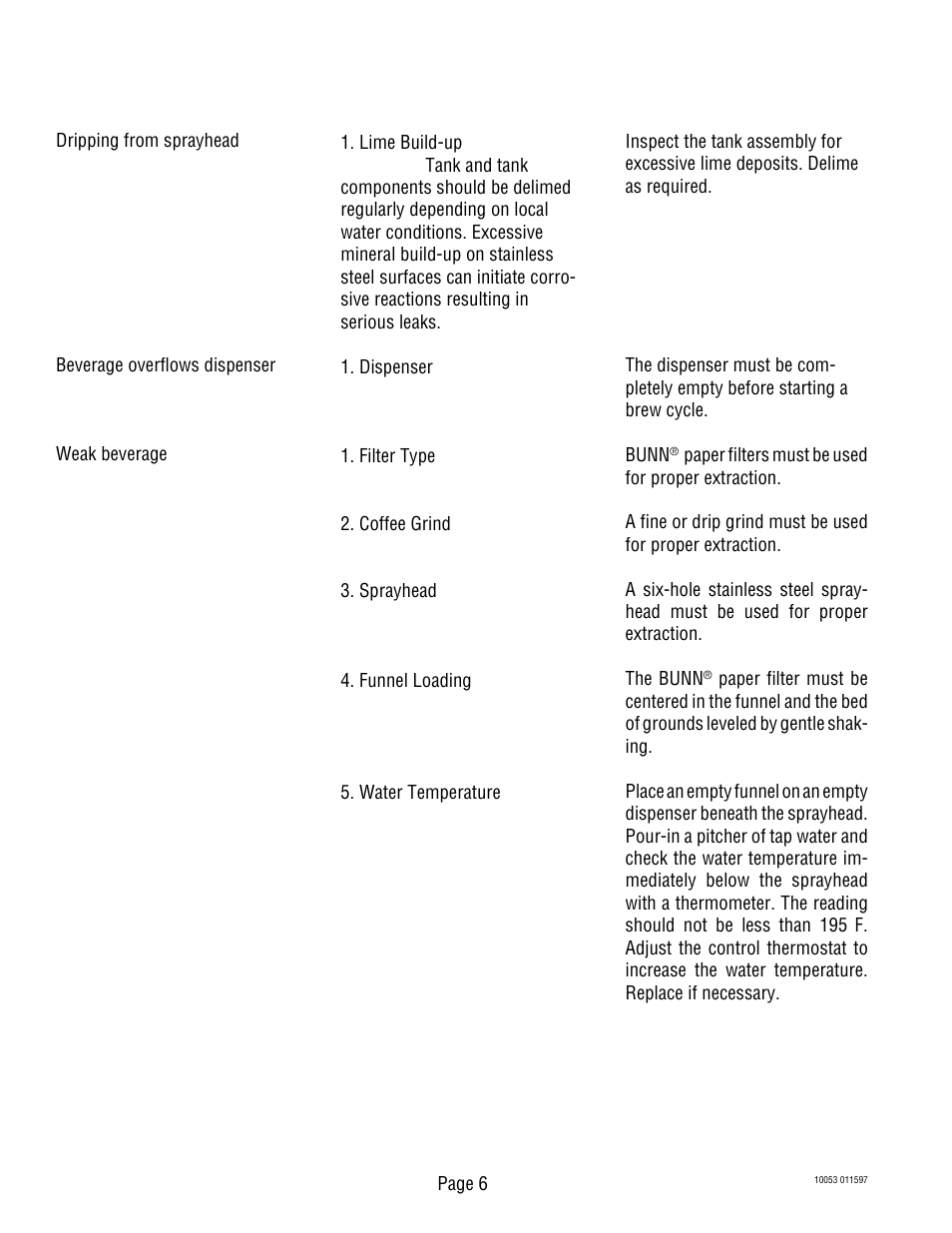 Bunn VPS User Manual | Page 6 / 17