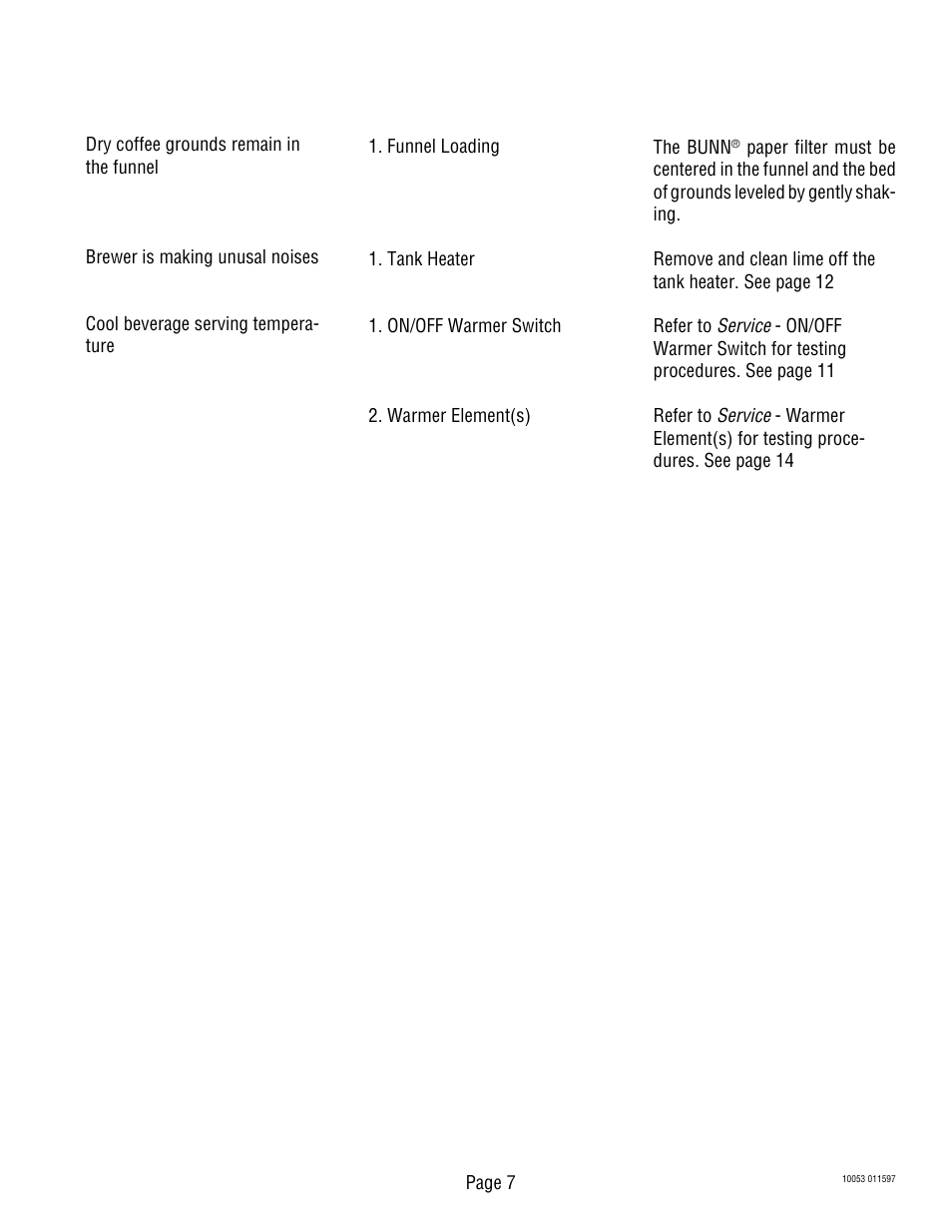 Bunn VPS User Manual | Page 7 / 17