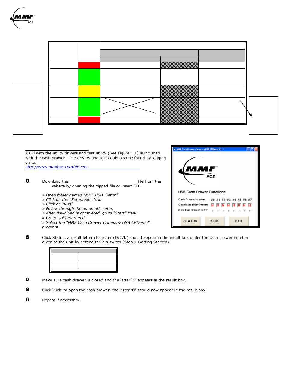 Figure 1.1 | MMF POS USB with Statistics and 4 Port Hub Combo Interface Kit User Manual | Page 2 / 5