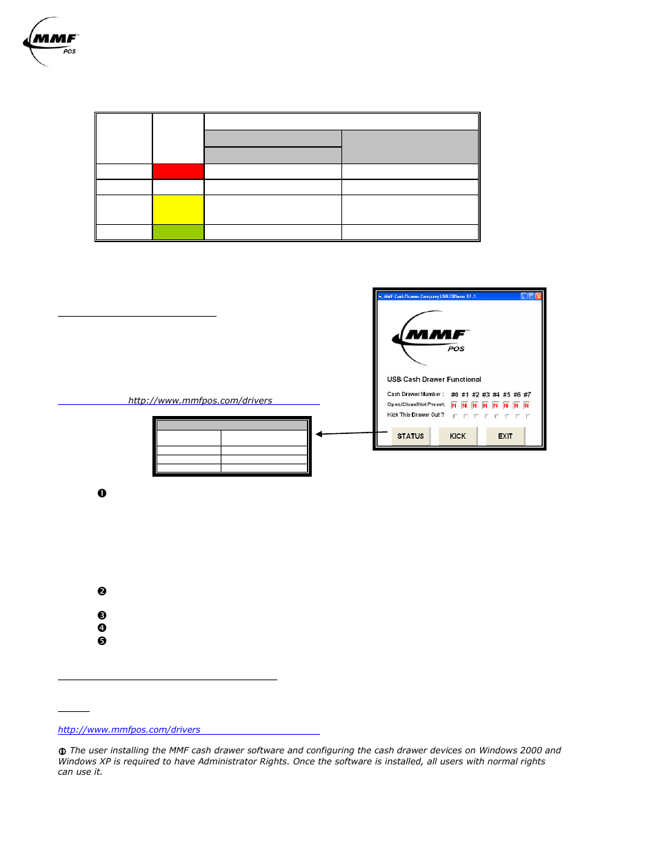 Mmf opos driver v1.9 installation, Table 2.0, Figure 1.1 usb test utility installation | Step 1 | MMF POS 12V PoweredUSB Interface Kit User Manual | Page 2 / 4