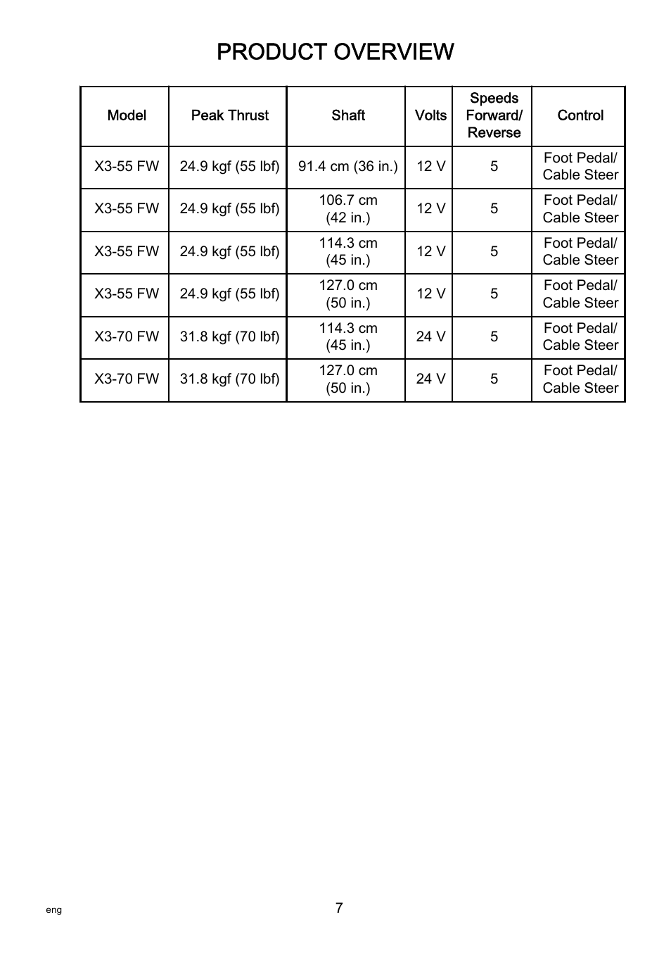 Product overview | MotorGuide X3-40 User Manual | Page 11 / 36