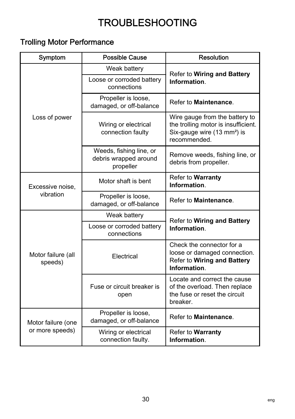 Troubleshooting, Trolling motor performance | MotorGuide X3-40 User Manual | Page 34 / 36
