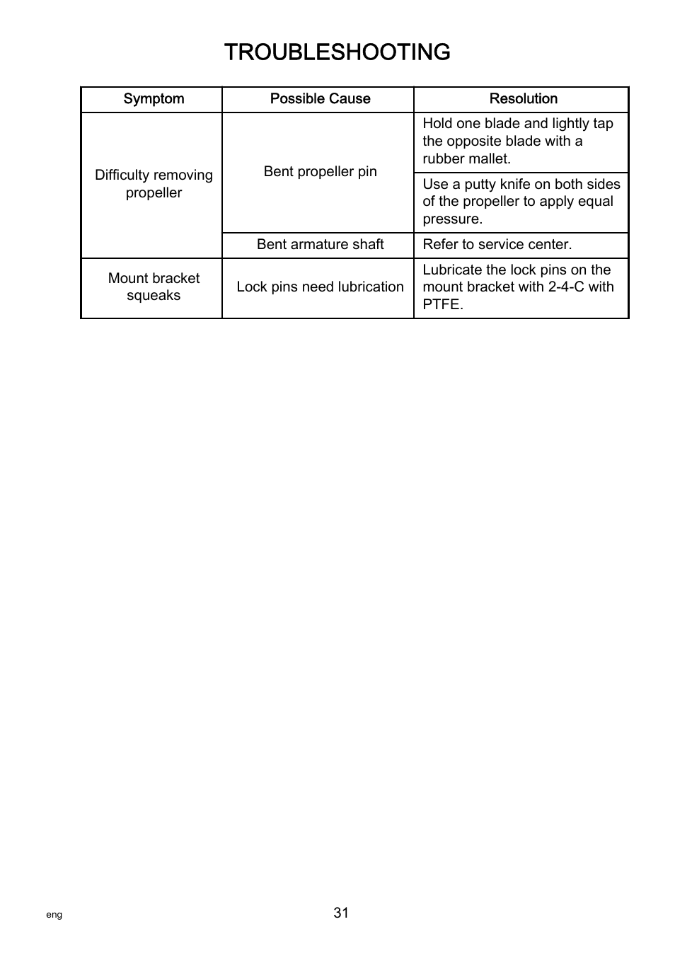 Troubleshooting | MotorGuide X3-40 User Manual | Page 35 / 36