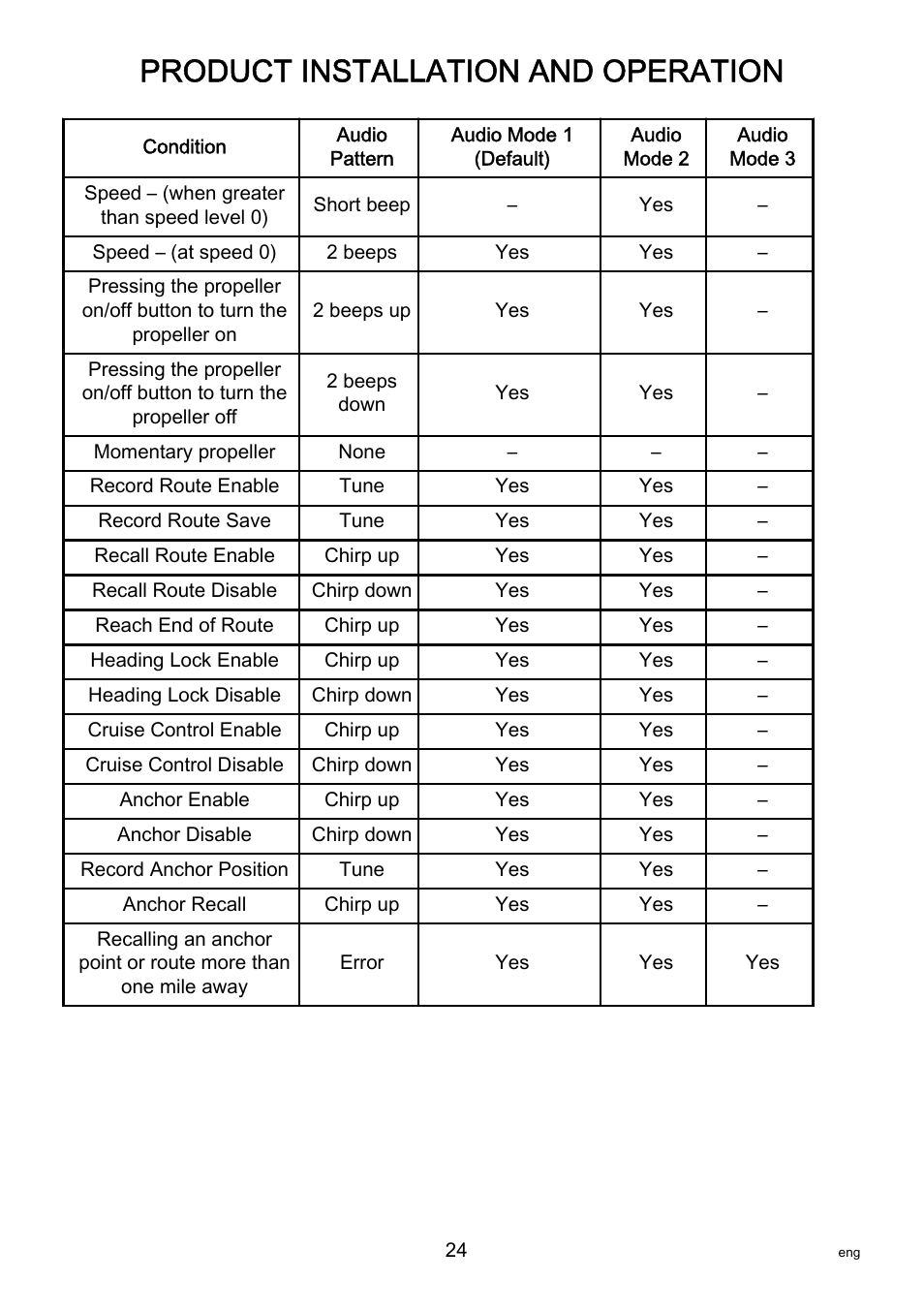Product installation and operation | MotorGuide Pinpoint GPS User Manual | Page 30 / 33