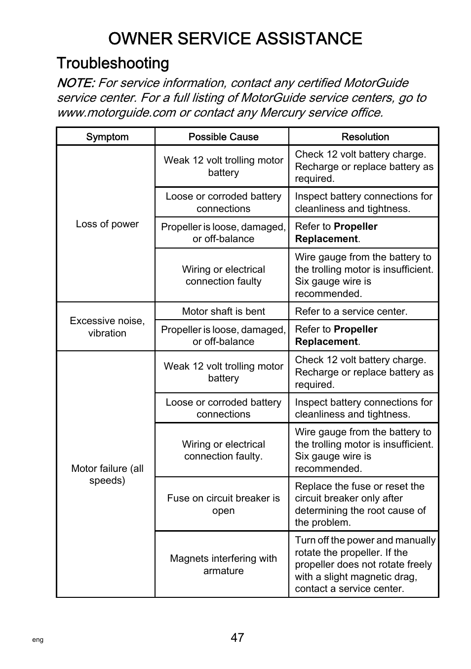 Owner service assistance, Troubleshooting | MotorGuide VariMAX User Manual | Page 51 / 53