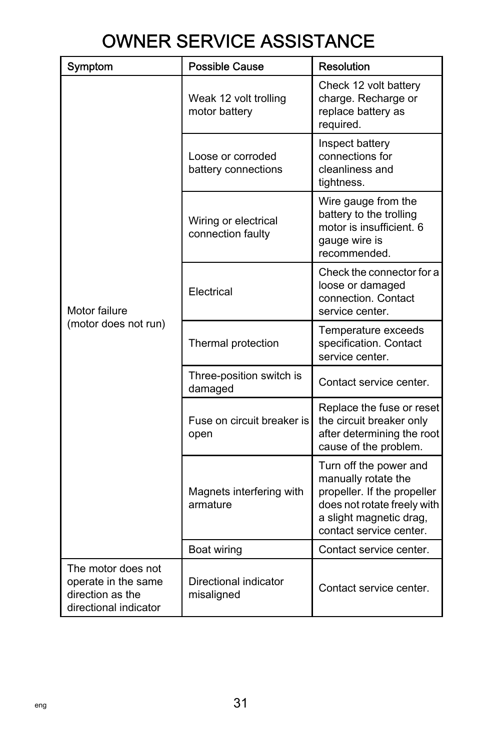 Owner service assistance | MotorGuide Tour Series User Manual | Page 35 / 37