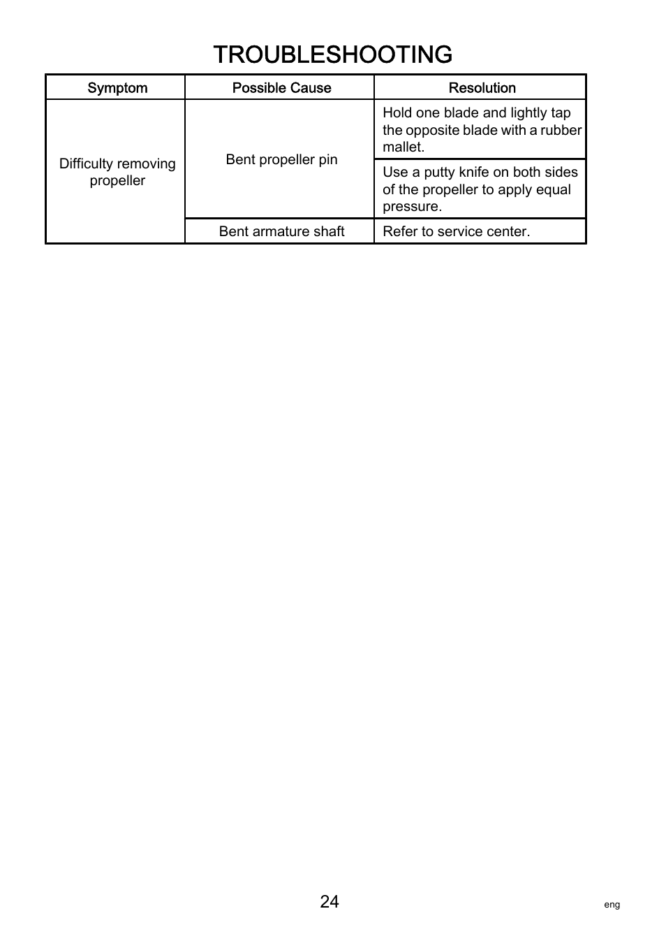 Troubleshooting | MotorGuide R3-30 User Manual | Page 28 / 29