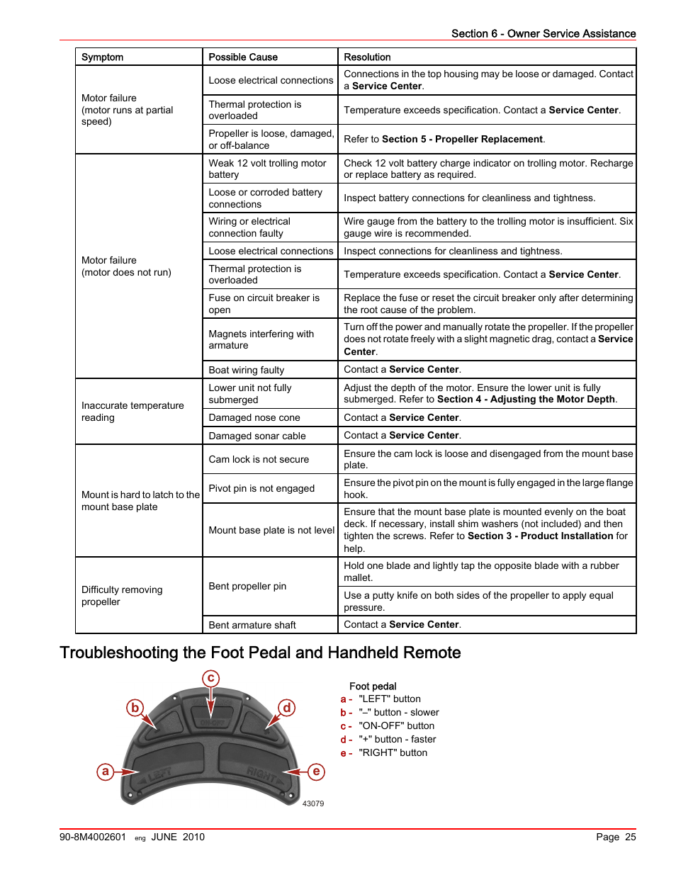 Troubleshooting the foot pedal and handheld remote, Ab c e d | MotorGuide Wireless User Manual | Page 29 / 32