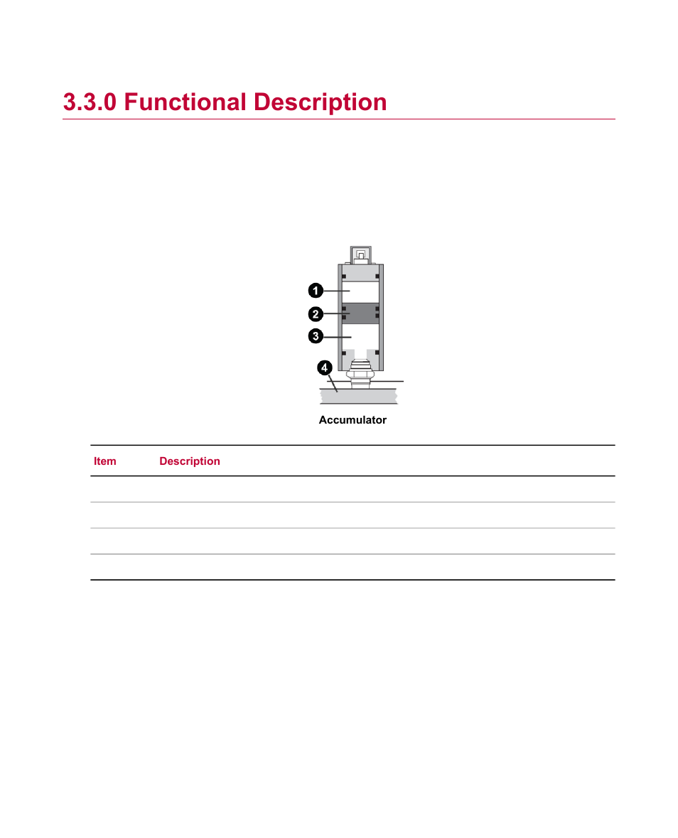 0 functional description, Functional description | MTS Series 111 Accumulator User Manual | Page 15 / 40