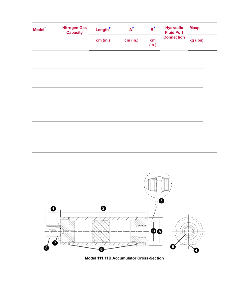MTS Series 111 Accumulator User Manual | Page 17 / 40