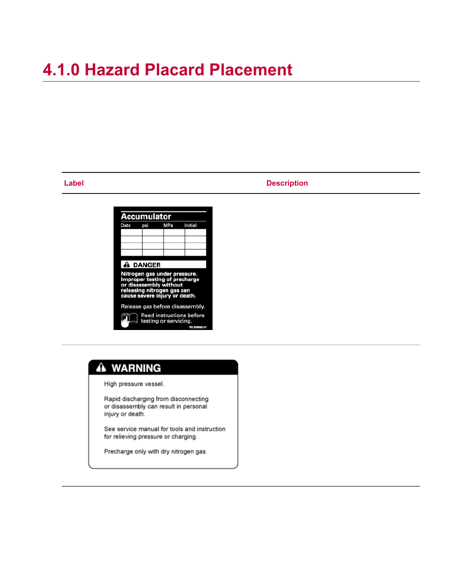 0 hazard placard placement | MTS Series 111 Accumulator User Manual | Page 22 / 40