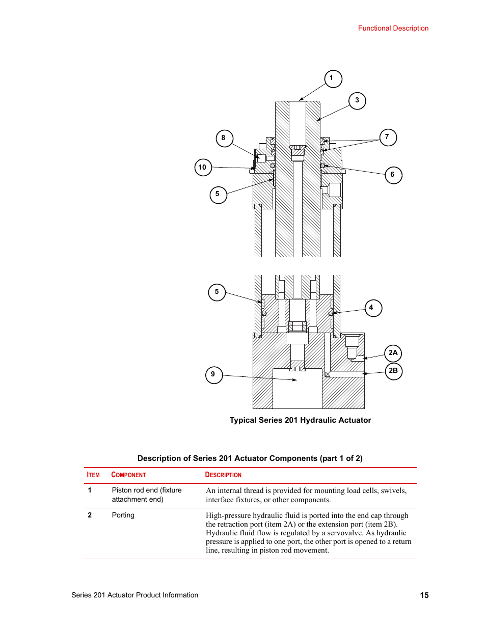 MTS Series 201 Actuators User Manual | Page 15 / 40