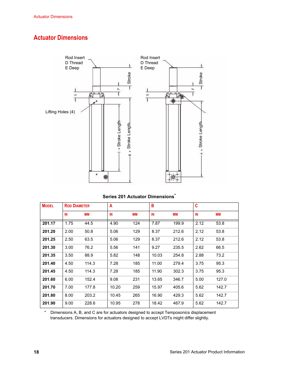 Actuator dimensions, Actuator dimensions 18 | MTS Series 201 Actuators User Manual | Page 18 / 40