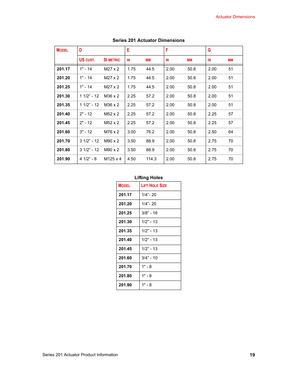 MTS Series 201 Actuators User Manual | Page 19 / 40