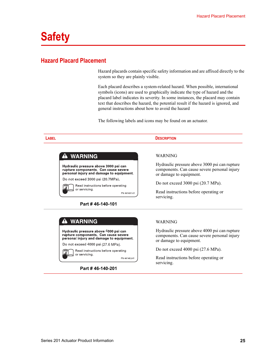 Safety, Hazard placard placement, Safety 25 | Hazard placard placement 25 | MTS Series 201 Actuators User Manual | Page 25 / 40