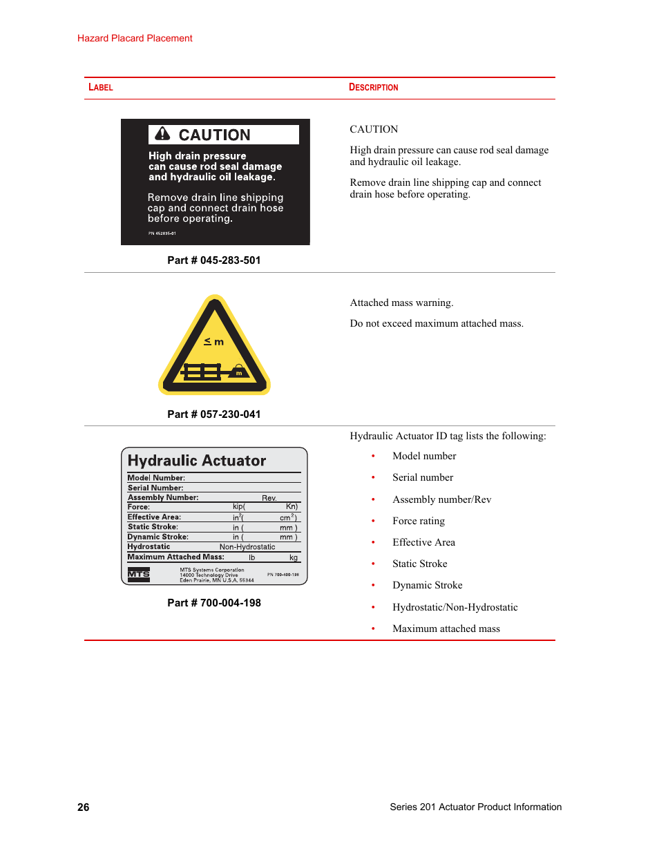 MTS Series 201 Actuators User Manual | Page 26 / 40