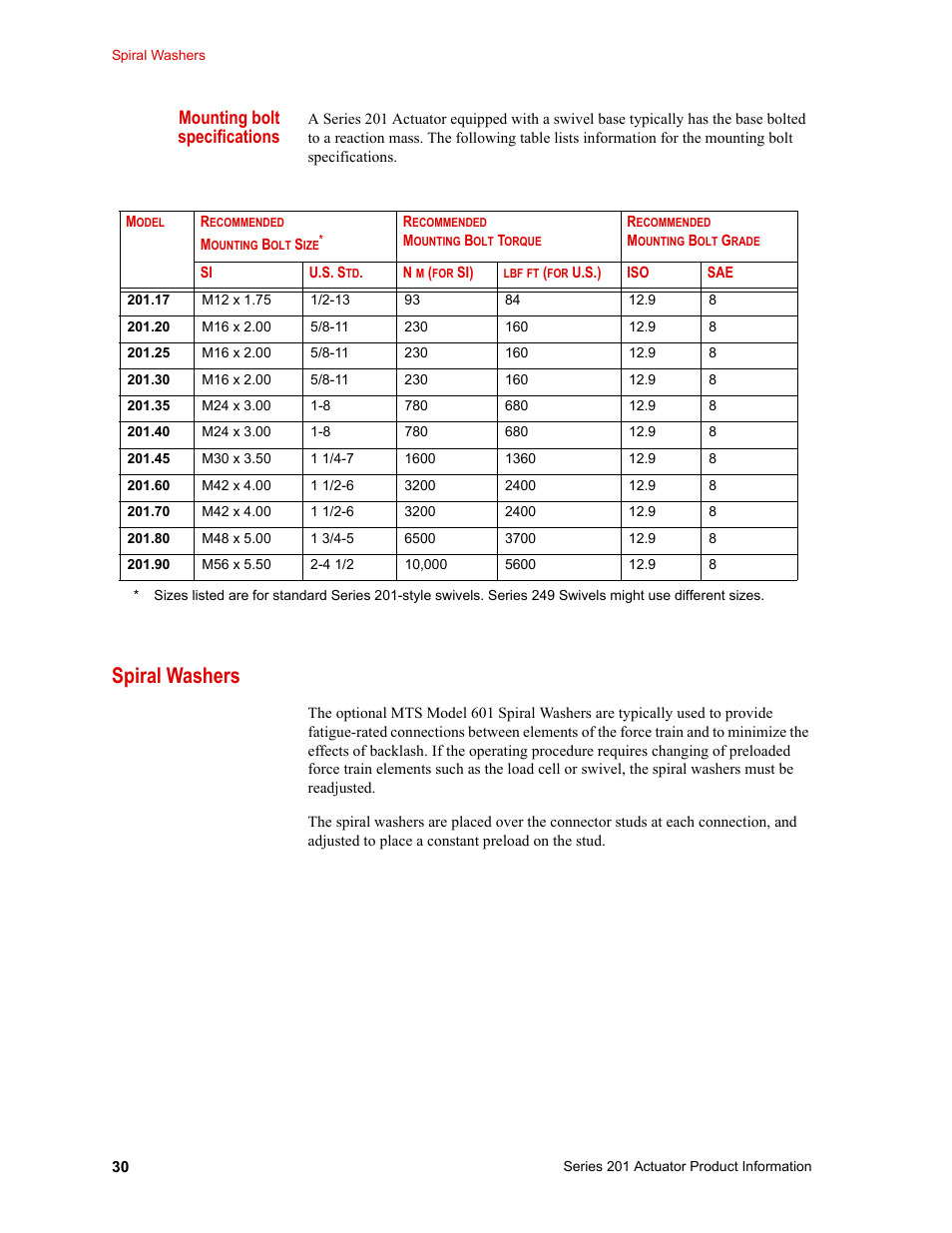 Spiral washers, Spiral washers 30, Mounting bolt specifications | MTS Series 201 Actuators User Manual | Page 30 / 40