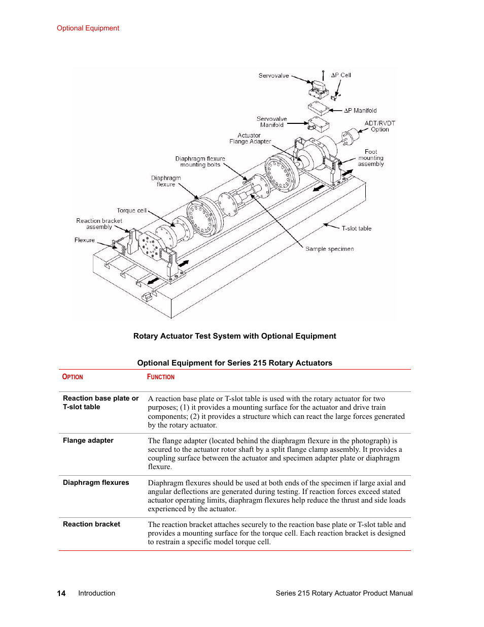 MTS Series 215 Rotary Actuator User Manual | Page 14 / 68