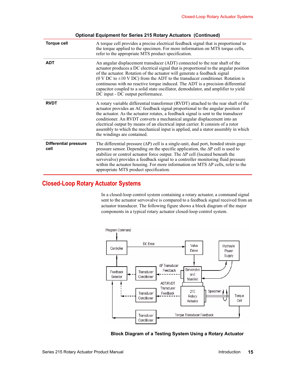 Closed-loop rotary actuator systems, Closed-loop rotary actuator systems 15 | MTS Series 215 Rotary Actuator User Manual | Page 15 / 68