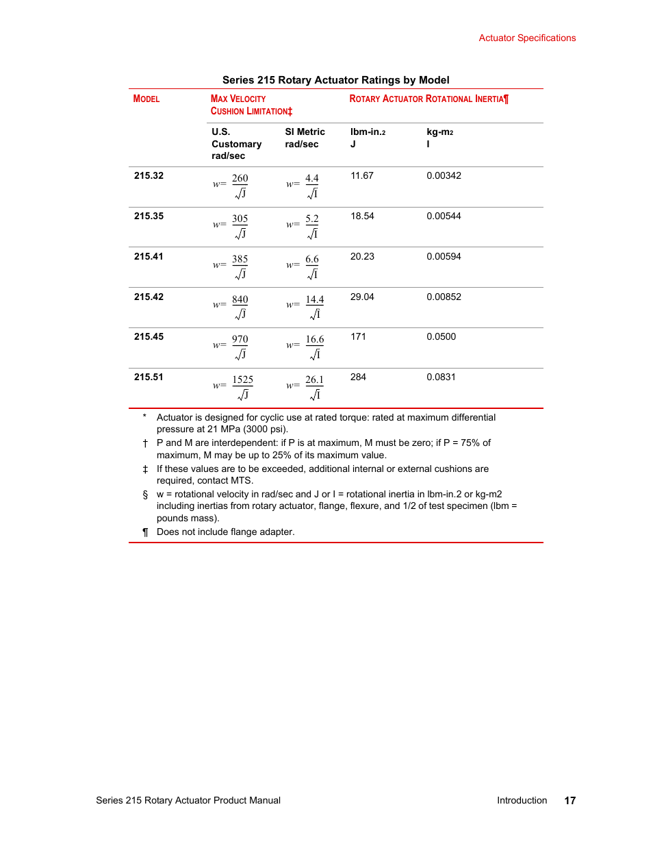 MTS Series 215 Rotary Actuator User Manual | Page 17 / 68