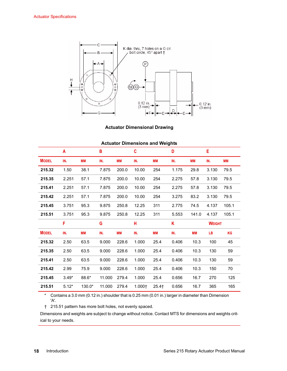 MTS Series 215 Rotary Actuator User Manual | Page 18 / 68