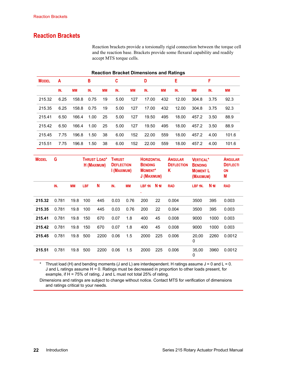 Reaction brackets, Reaction brackets 22 | MTS Series 215 Rotary Actuator User Manual | Page 22 / 68