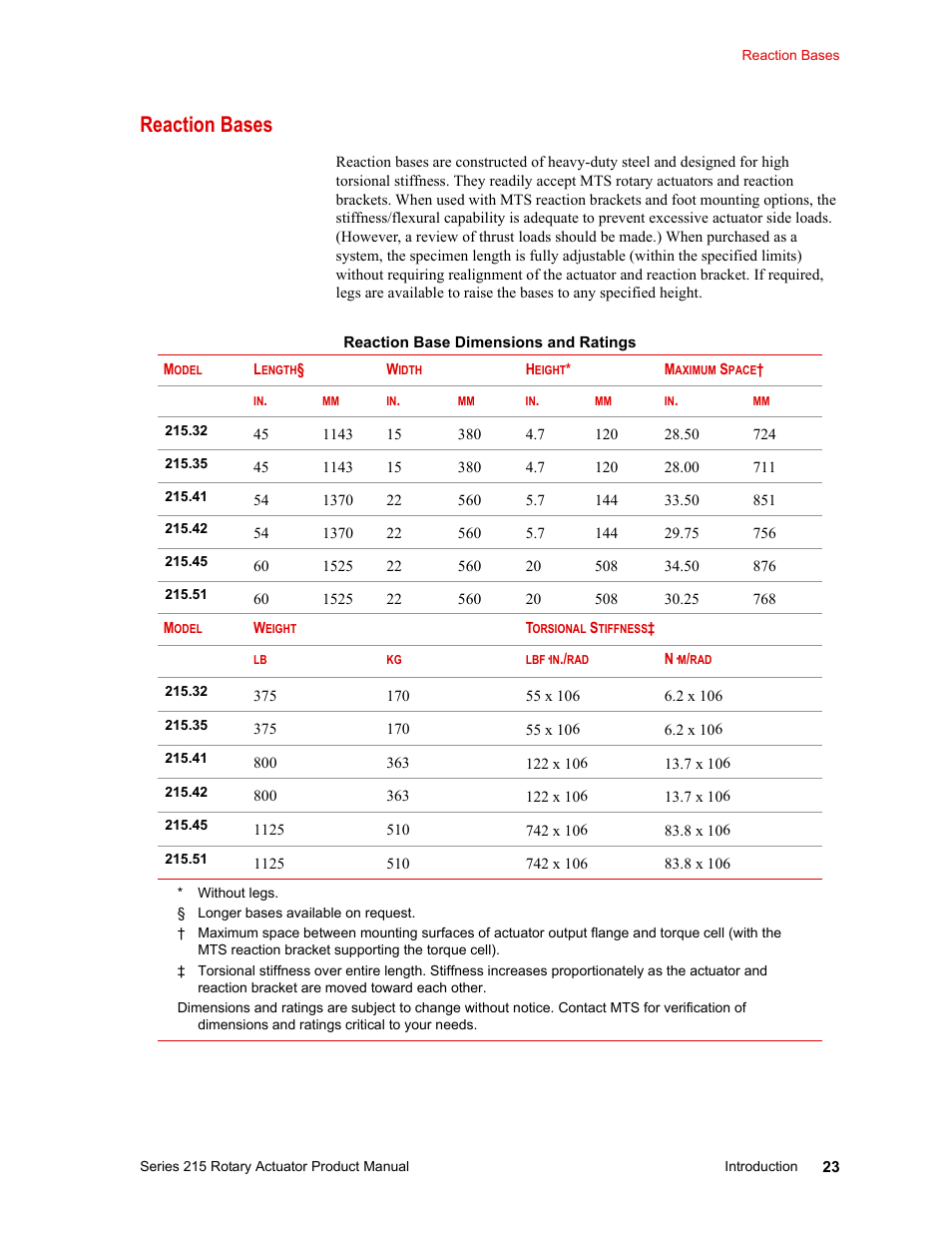 Reaction bases, Reaction bases 23 | MTS Series 215 Rotary Actuator User Manual | Page 23 / 68