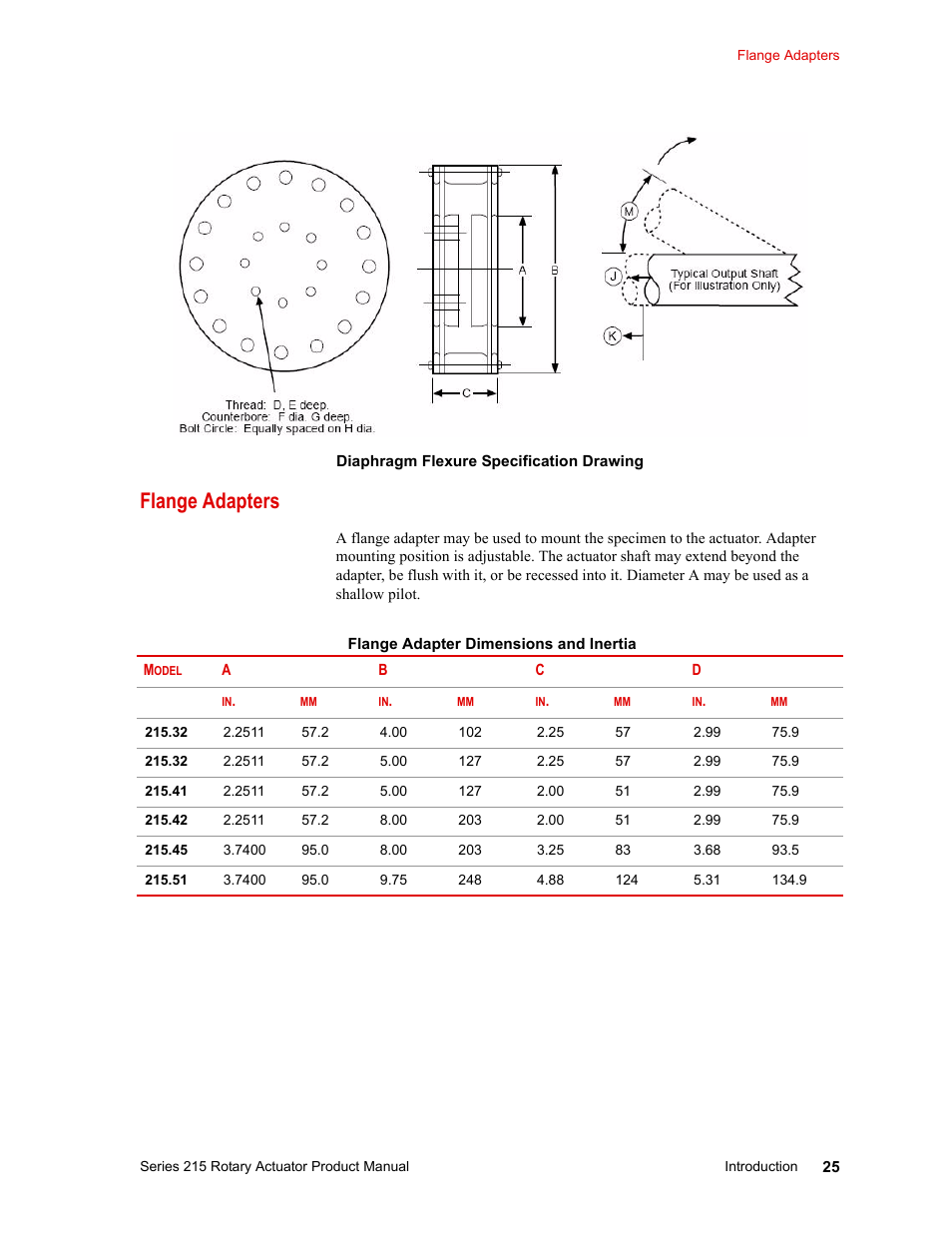 Flange adapters, Flange adapters 25 | MTS Series 215 Rotary Actuator User Manual | Page 25 / 68