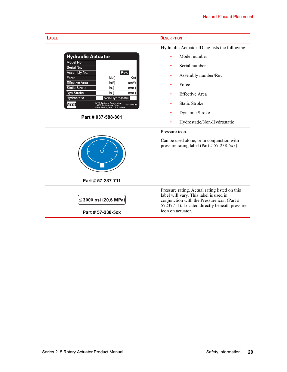MTS Series 215 Rotary Actuator User Manual | Page 29 / 68