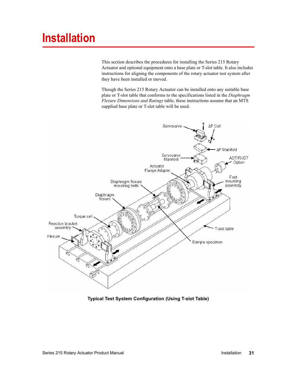 Installation, Installation 31 | MTS Series 215 Rotary Actuator User Manual | Page 31 / 68