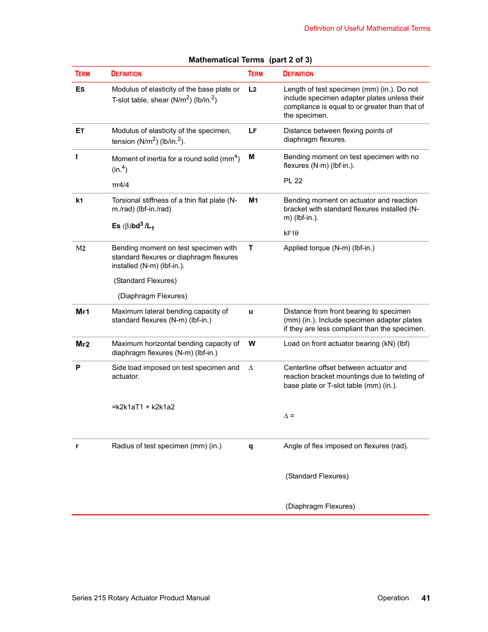 MTS Series 215 Rotary Actuator User Manual | Page 41 / 68