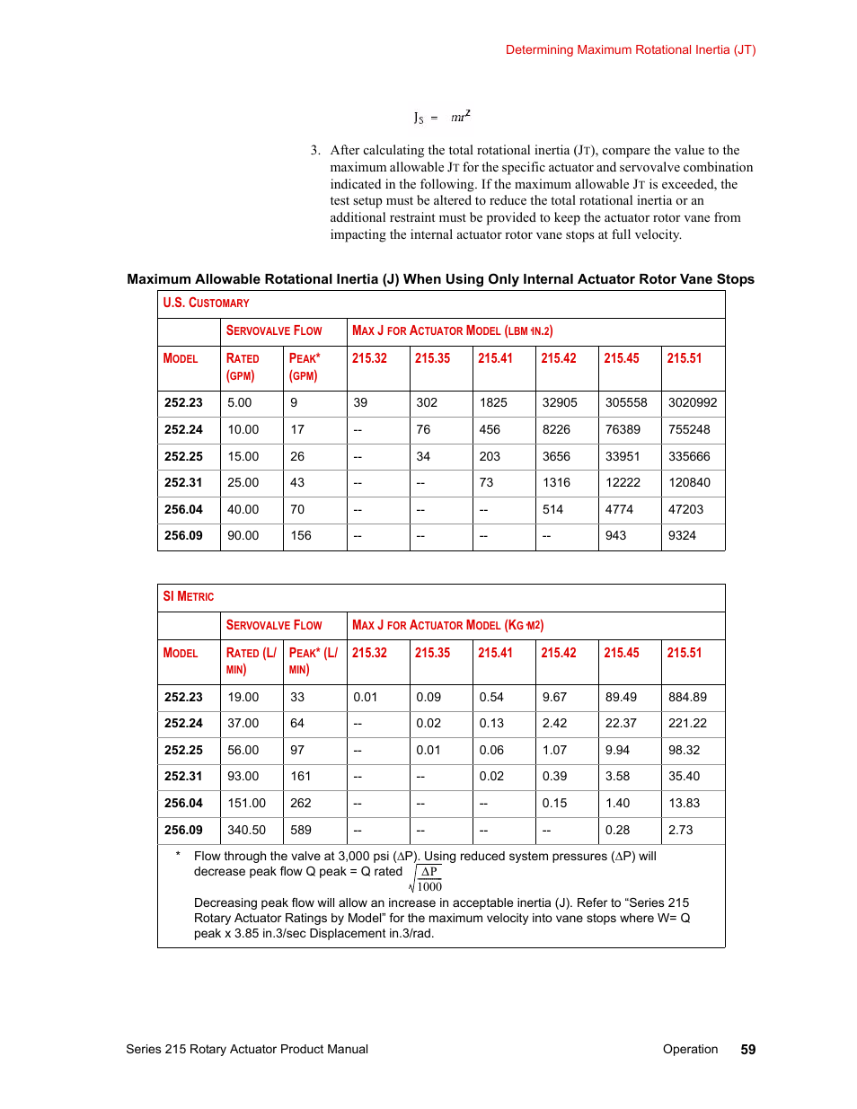 MTS Series 215 Rotary Actuator User Manual | Page 59 / 68