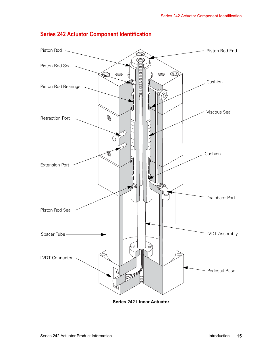 Series 242 actuator component identification, Series 242 actuator component identification 15 | MTS Series 242 Actuators User Manual | Page 15 / 40